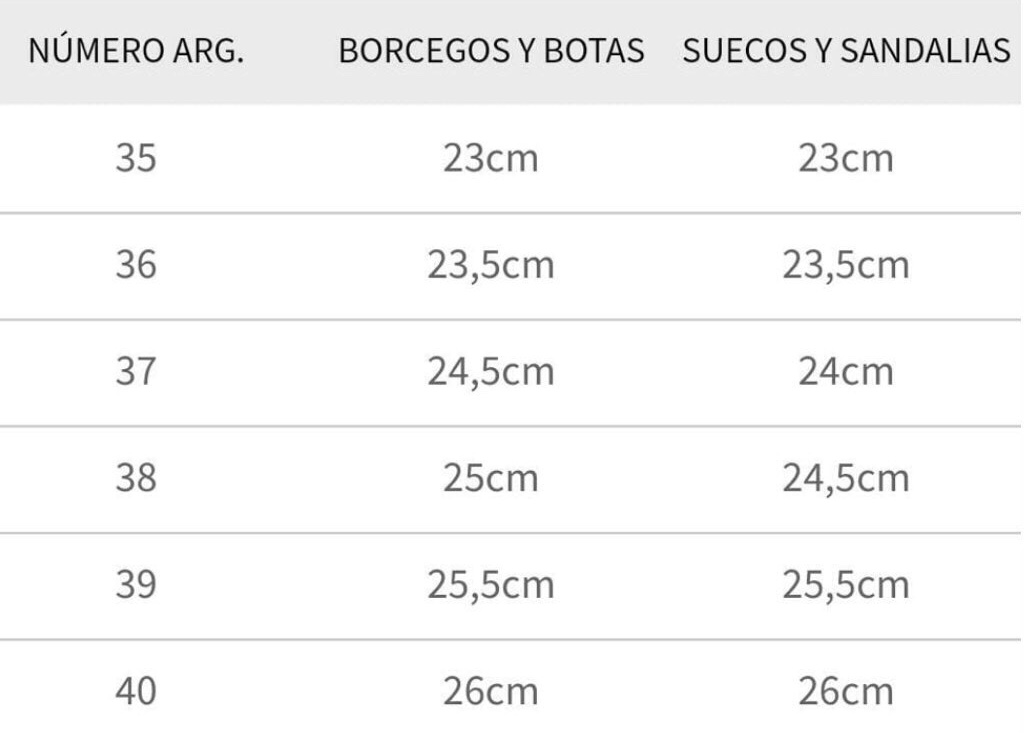 Guia de talles